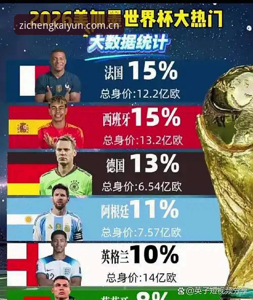 3个数字读懂2026世界杯J组：德甲势力如何改写夺冠方程式